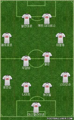 Bolton Wanderers Formation 2016