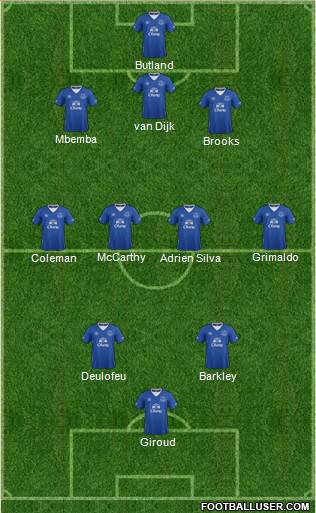 Everton Formation 2016