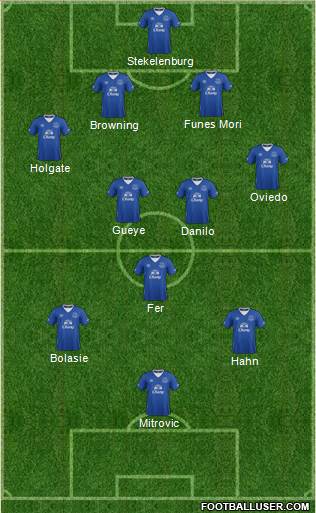 Everton Formation 2016