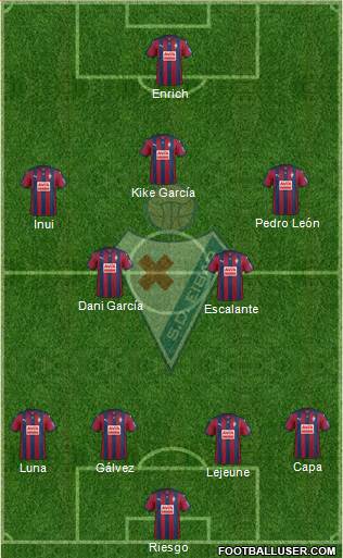 S.D. Eibar S.A.D. 4-2-3-1 football formation