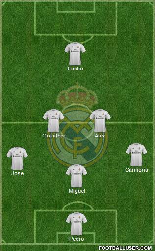 Real Madrid C.F. Formation 2016