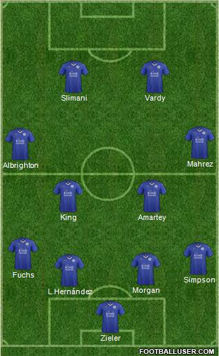 Leicester City Formation 2016