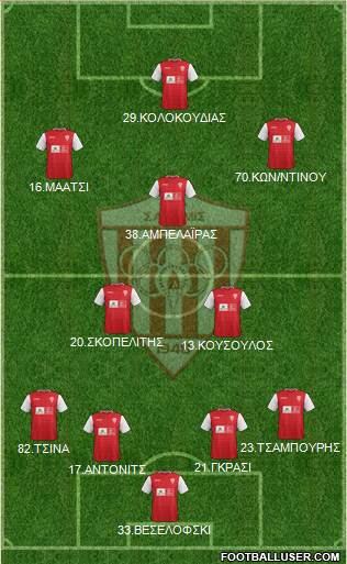 AS Nea Salamis Famagusta 4-3-1-2 football formation