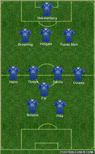 Everton Formation 2016