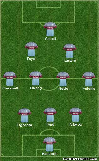 West Ham United 4-2-4 football formation