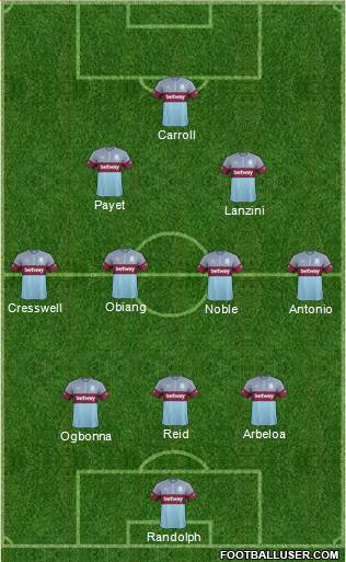 West Ham United Formation 2016