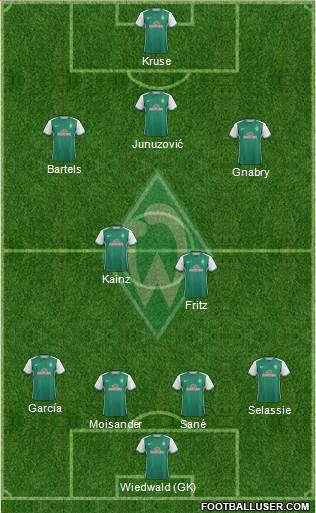 Werder Bremen Formation 2016