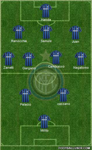 F.C. Internazionale Formation 2016
