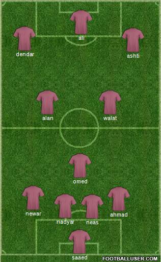 Champions League Team Formation 2016