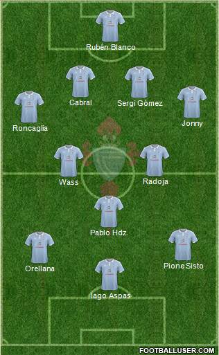 R.C. Celta S.A.D. Formation 2016