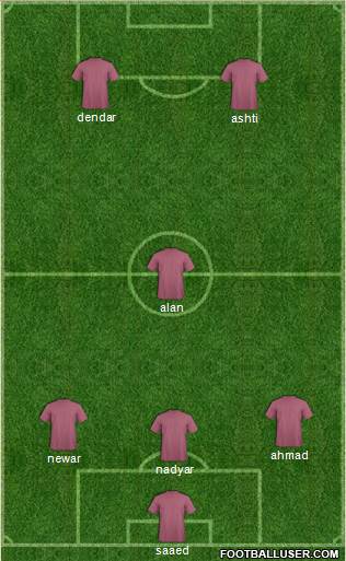 Champions League Team Formation 2016