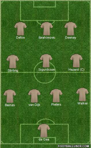 Champions League Team Formation 2016