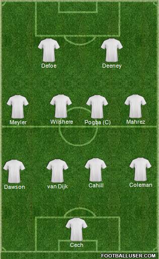 Champions League Team Formation 2016