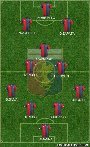 Genoa Formation 2016
