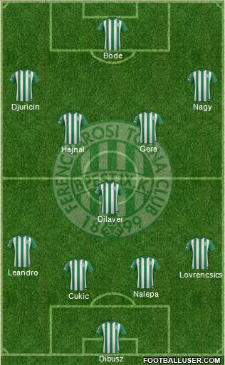 Ferencvárosi Torna Club Formation 2016