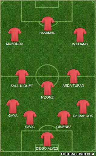 Championship Manager Team Formation 2016