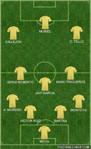 Championship Manager Team Formation 2016