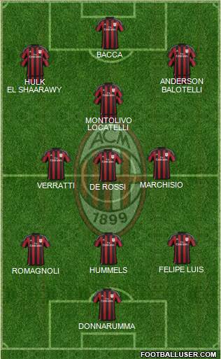 A.C. Milan Formation 2016