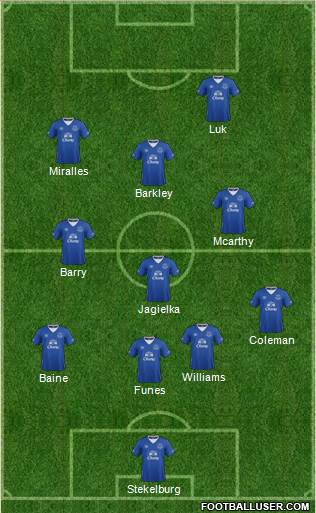 Everton Formation 2016