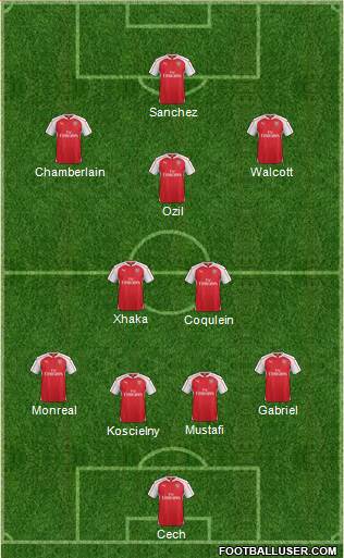 Arsenal Formation 2016
