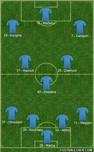 Dream Team Formation 2016