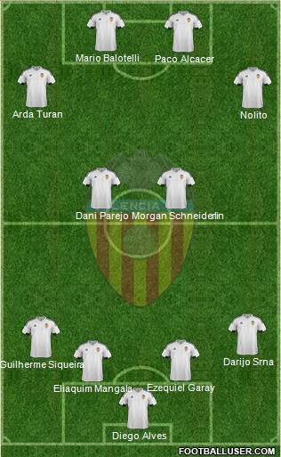 Valencia C.F., S.A.D. Formation 2016