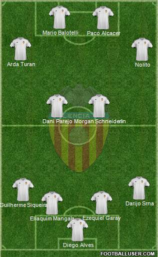 Valencia C.F., S.A.D. 4-4-2 football formation