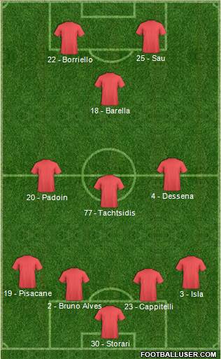 Dream Team Formation 2016