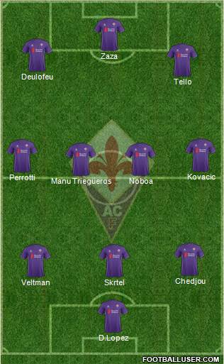 Fiorentina Formation 2016