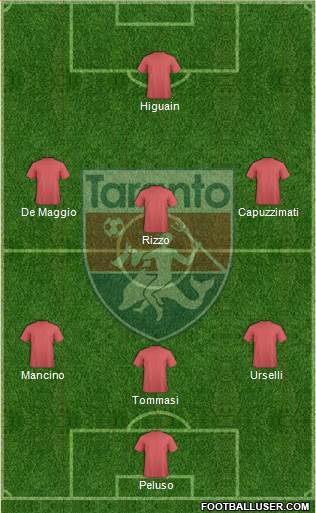 Taranto Formation 2016
