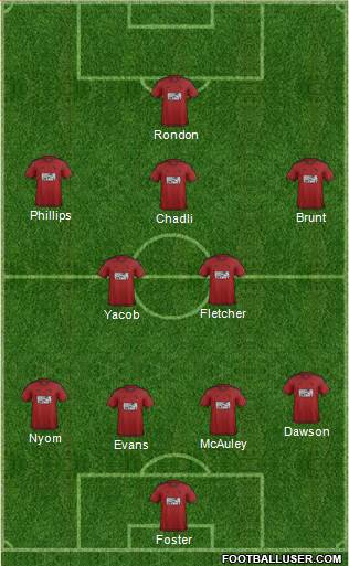 West Bromwich Albion Formation 2016