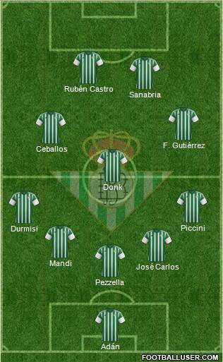 Real Betis B., S.A.D. 5-3-2 football formation