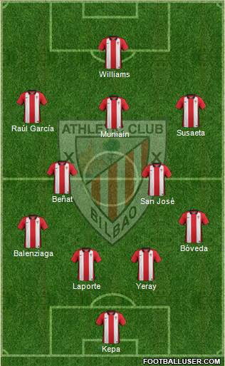 Bilbao Athletic Formation 2016