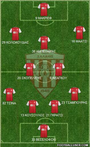 AS Nea Salamis Famagusta 4-2-3-1 football formation