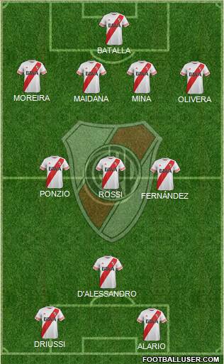 River Plate Formation 2016