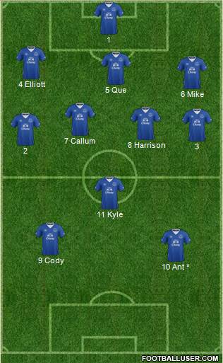 Everton Formation 2016