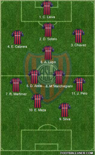 San Lorenzo de Almagro 4-1-2-3 football formation