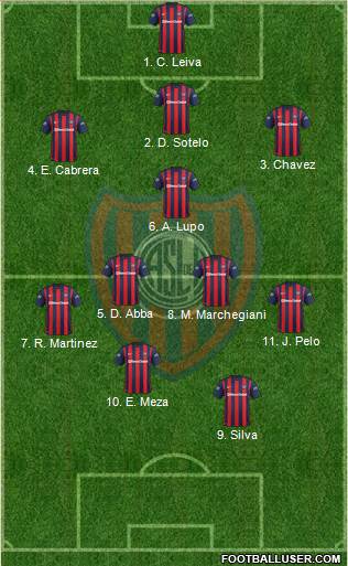 San Lorenzo de Almagro 4-1-2-3 football formation