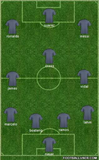 Champions League Team Formation 2016