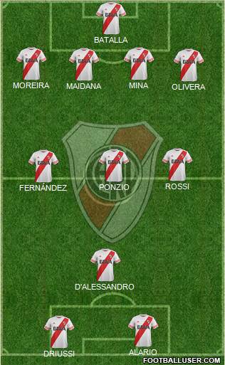 River Plate Formation 2016