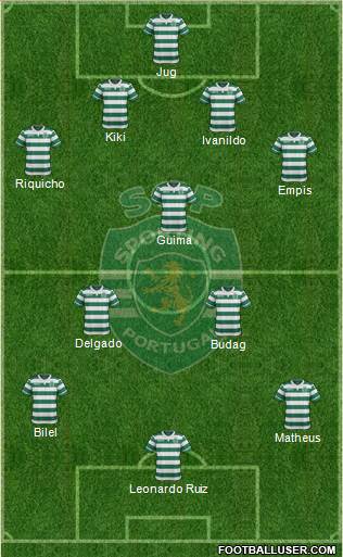 Sporting Clube de Portugal - SAD 4-3-3 football formation