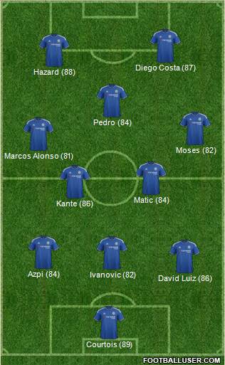 Chelsea Formation 2016
