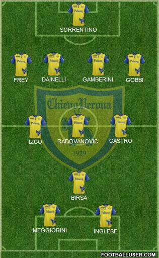 Chievo Verona 4-3-1-2 football formation