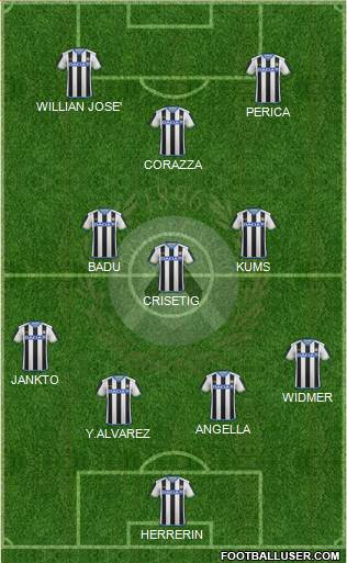 Udinese 4-3-1-2 football formation