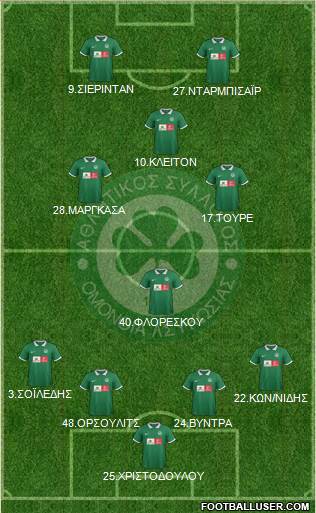 AS Omonoia Nicosia football formation