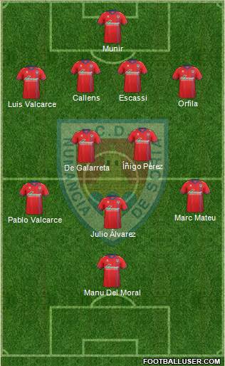 C.D. Numancia S.A.D. Formation 2016
