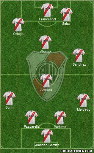 River Plate Formation 2016