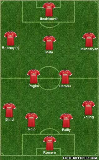 Manchester United Formation 2016