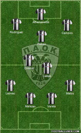 AS PAOK Salonika Formation 2016
