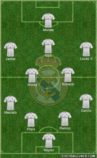 Real Madrid C.F. Formation 2016